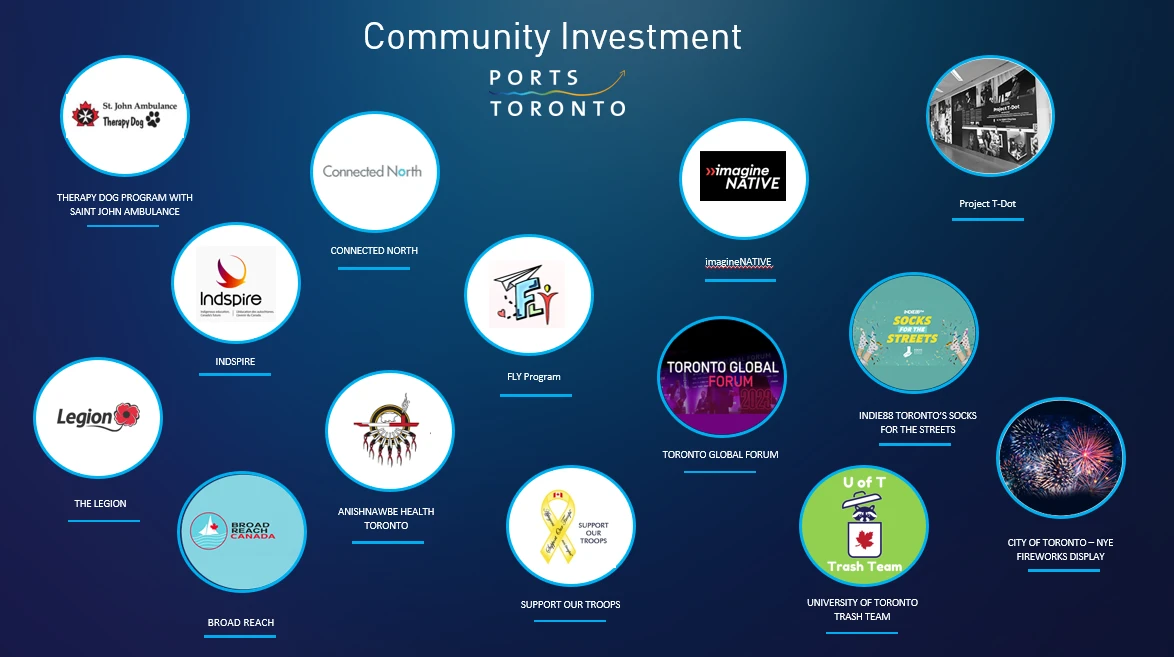 Organization logos/images and names for investments the Toronto Port Authority has made